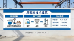 承留镇本地工厂讲解：说一遍公路压浆料和铁路压浆料的区别