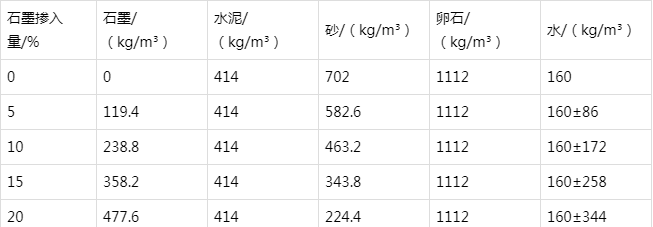 承留镇防静电水泥砂浆怎么做(附配比及施工方法)